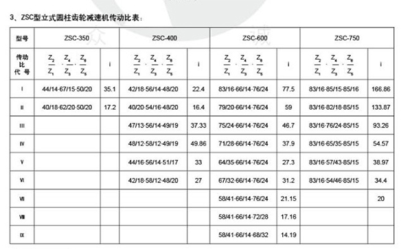 ZSC型圓柱齒輪減速機(jī)81
