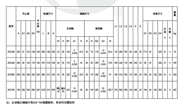 ZSC型圓柱齒輪減速機(jī)81