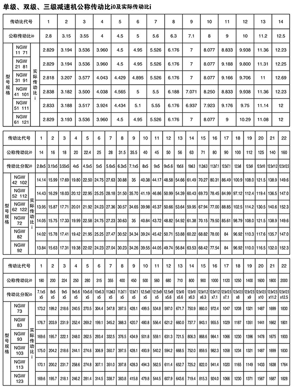NGW型系列行星齒輪減速機(jī)45