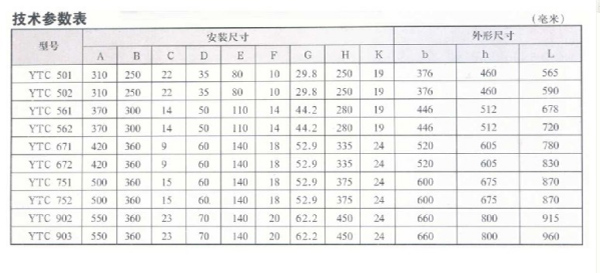 YTC系列齒輪減速三相異步電動機(jī)29