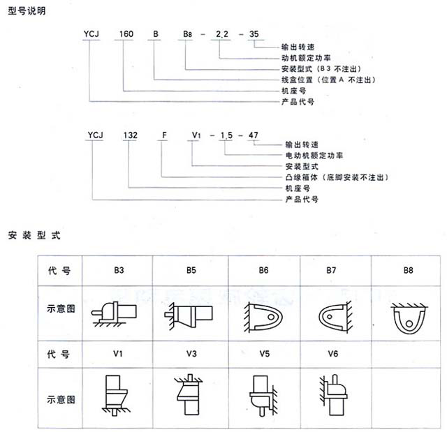 YCJ系列齒輪減速三相異步電動(dòng)機(jī)89