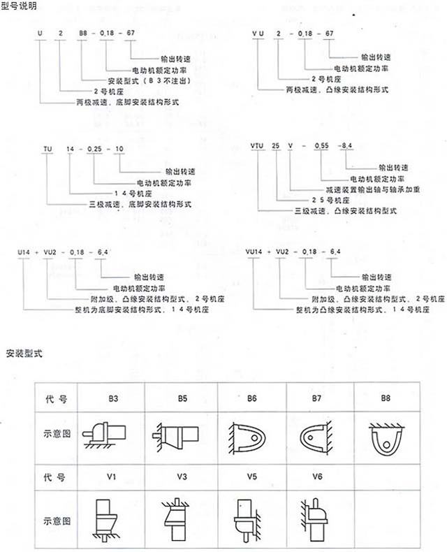 U系列齒輪減速三相異步電動機47