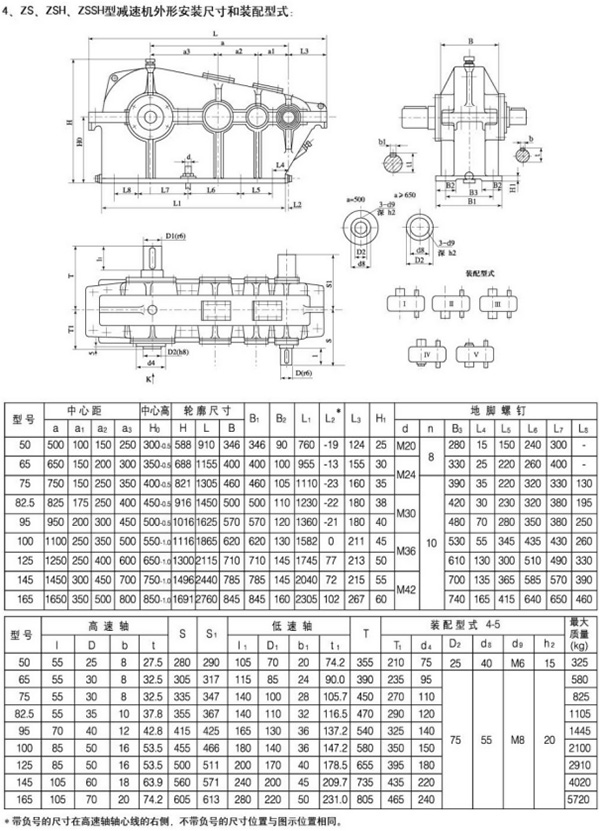 ZS、ZSH型圓柱齒輪減速機(jī)76